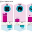 다홍통상