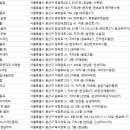 한남스포렉스(스크린골프) 이미지