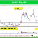 에프엔에스컴퍼니 이미지