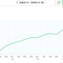 놓치면 안되는 블로그 교육 - (공짜같은 1만원) 이미지