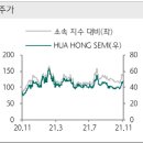 화홍상회