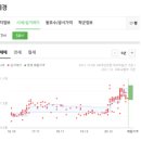 영등주공2단지아파트 이미지