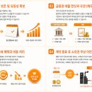 비즈렌탈솔루션