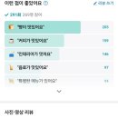 커피플라잉스콘 아브뉴프랑광교점 네이버블로그