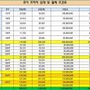 로이(ROI) 이미지