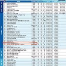 부산대학교 평생교육원 GPS 강좌 소개 이미지