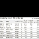 치킨이야기 - 안산시 상록구 동산고안길 16 | 치킨이야기