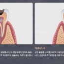 제니스치과의원 이미지