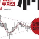 주식투자의신 [마감시황/관심종목]11월12일(금)코스피 외국인 기관의 매수에 1.5%상승...코스닥 외국인...