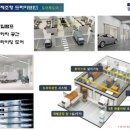 광양프런티어밸리7차 지식산업센터 이미지