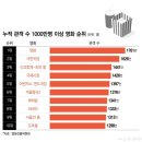 네남자 | 한명회 네 이놈!!!! 영화 <왕과 사는 남자> 관람후기