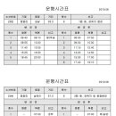 원주-주천25번버스 폐지 및 원주-운학24번 원주송계리로 단축운행 이미지