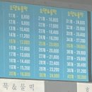 (주)창원정보통신 | 창원 호떡 맛집 : 1N년째 내돈내산 솔직후기 창대왕호떡 가격 주차