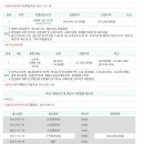 행선로20 이미지