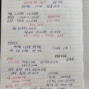 올까배움 | 나주 현지인 맛집 모아반점, 미니별관 카페에서 책 한 권