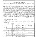 소로3-105 이미지