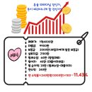 순천의봄공인중개사사무소 이미지