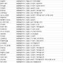 엘리시아 헤어살롱(Hair salon)