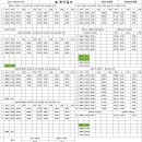 수원대 10월 2일 월요일 배차일보 (대체공휴일) 이미지