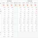 동국산업(주) 이미지