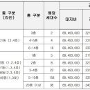 군산호수공원 아이파크 이미지
