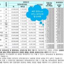 배산휴먼시아5단지 이미지