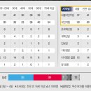 [아투·KOPRA 정례 여론조사] 국힘 36% vs 민주 39%… 수도권 접전에 ‘격차’ 줄었다 이미지