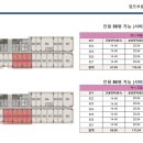 인천에이스센터
