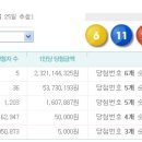 LOTTO 6/45 제421회차 당첨번호 이미지