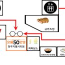 으뜸50안경 지웰시티점 이미지