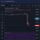 지수상회