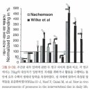 운정세움한의원 이미지