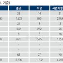 서울시내 소규모주택정비 관리지역에서의 노후도 요건이 현행 57%에서 50%로 개정된다... 이미지