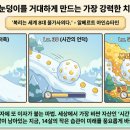 동진중학교 네이버블로그