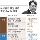 윤석열 가족 범죄 혐의 List. 수사해야 합니다. 이미지