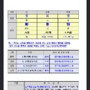 한자로 보는 세상 | [작명소 후기- 예담명품작명원/운담작명 (네이버엑스퍼트)] 새로운 이름으로 살고싶어!