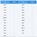 한국특수가스㈜ | 도시가스 고객센터 전화번호
