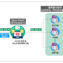하나교통(주) 이미지