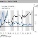 [주식]장기 강세장의 특징 이미지