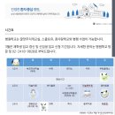 339 | [봉사활동] 삼성서울병원 소아청소년과 병원학교 봉사 지원 후기