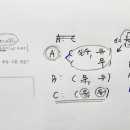 대일고등학교 이미지