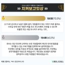 잡플에서 뽑은 2024 잡플래닛 레전드 리뷰 1위 이미지