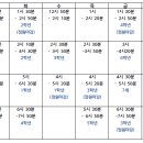 윰쌤과학실험과학교습소