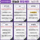 협동섬유태양광발전소 | 12월 19일(금) 오늘의 주도주는 에스피지 (#바이오 #우주)