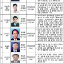 동원산업(주)
