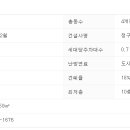 범어4동 치안센터 이미지