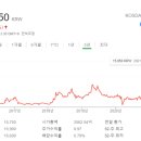 (주)삼보판지 | 삼보판지 KOSDAQ 023600