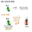 개어드레서 | 핑 G440 맥스 드라이버 시타 후 중고골프채매입 후 저렴하게 교환구매 완료