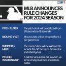 2024 MLB 규칙 개정 이미지