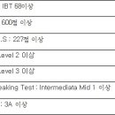 이 중에 토익 스피킹이 젤 쉽죠? 이미지
